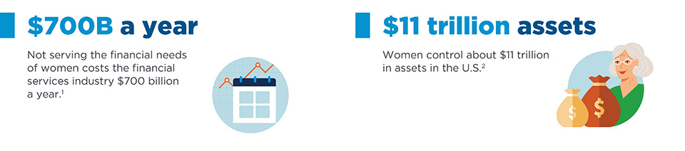 women assets infographic