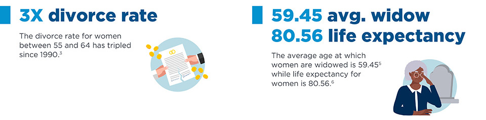 women lifestyle infographic