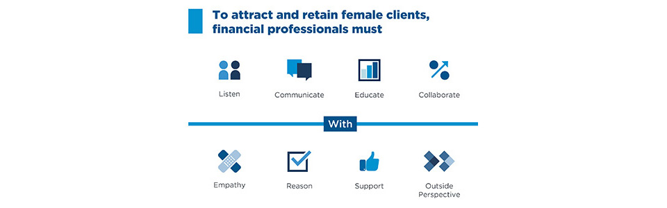 Infographic on retaining female clients