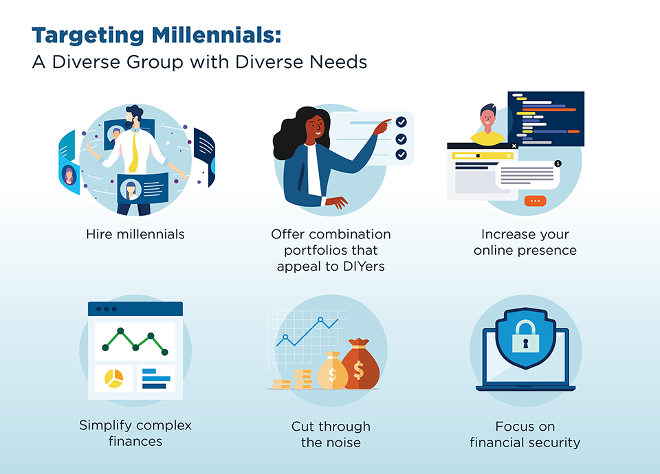 Millennials Investing and saving