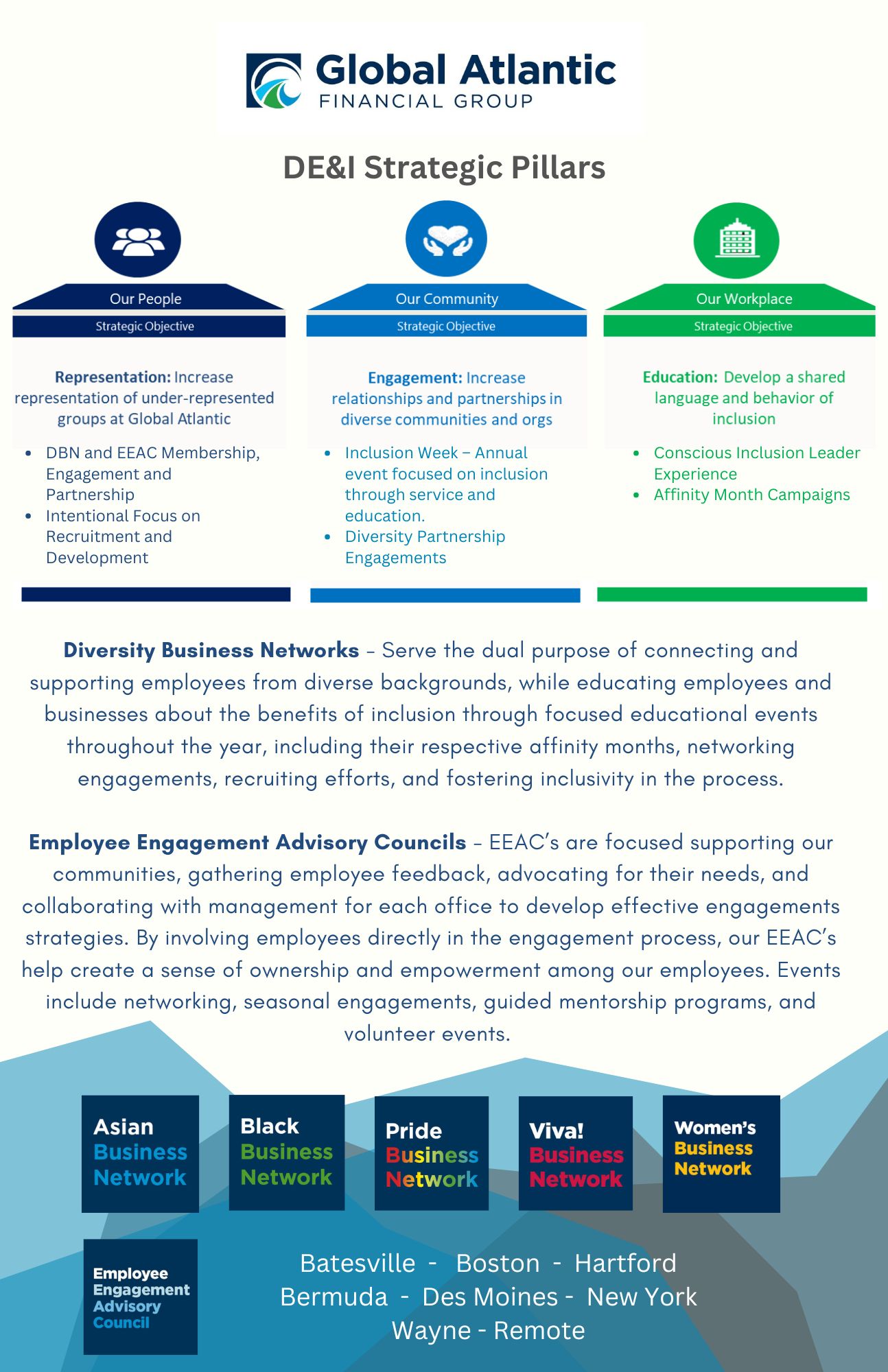 Job Application for 2025 Actuarial Intern at Internship Positions at Global Atlantic Financial Group